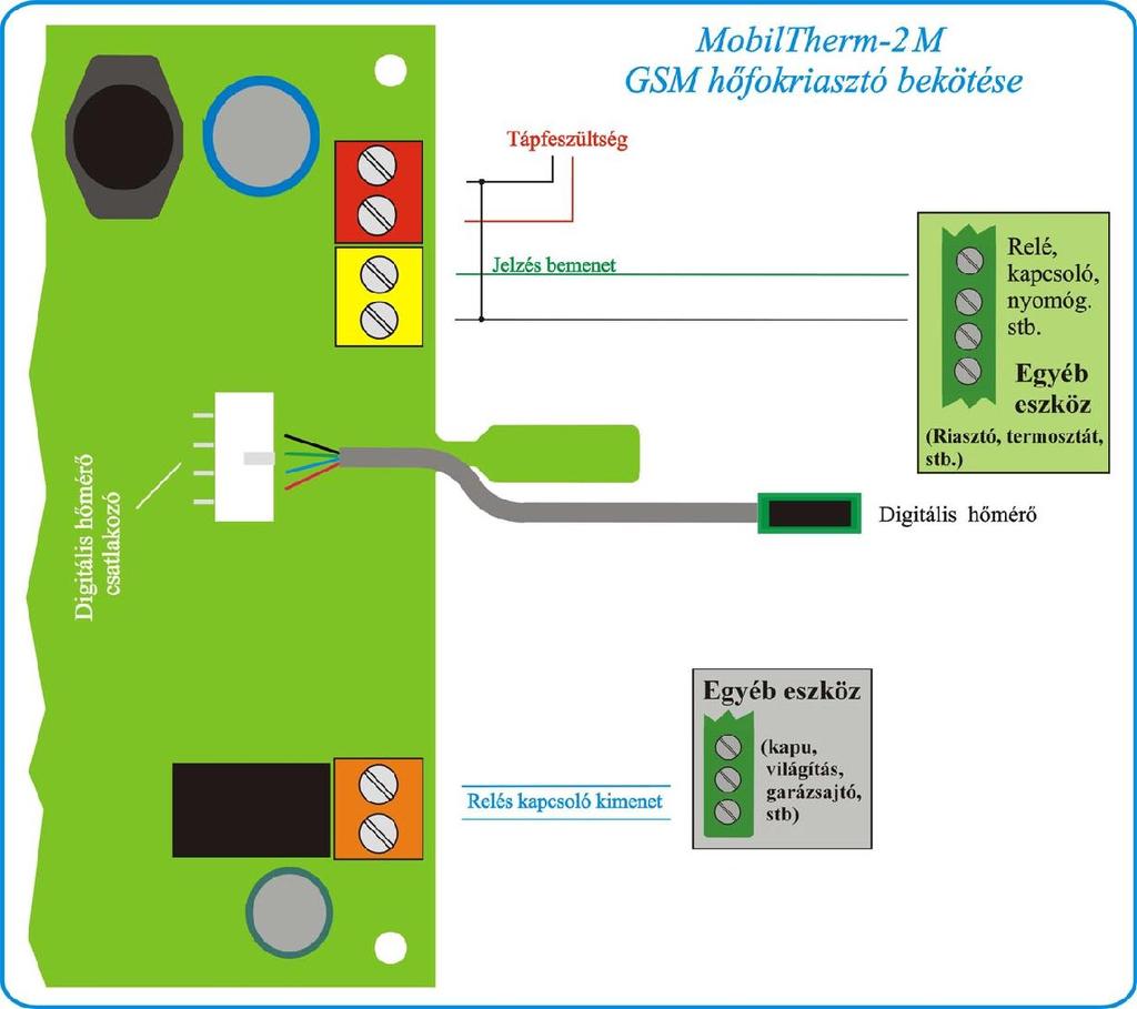 4. A MobilTherm-2M hőfokriasztó modul bekötése A modul táplálása 10-30V és 500mA egyenfeszültséggel történhet.