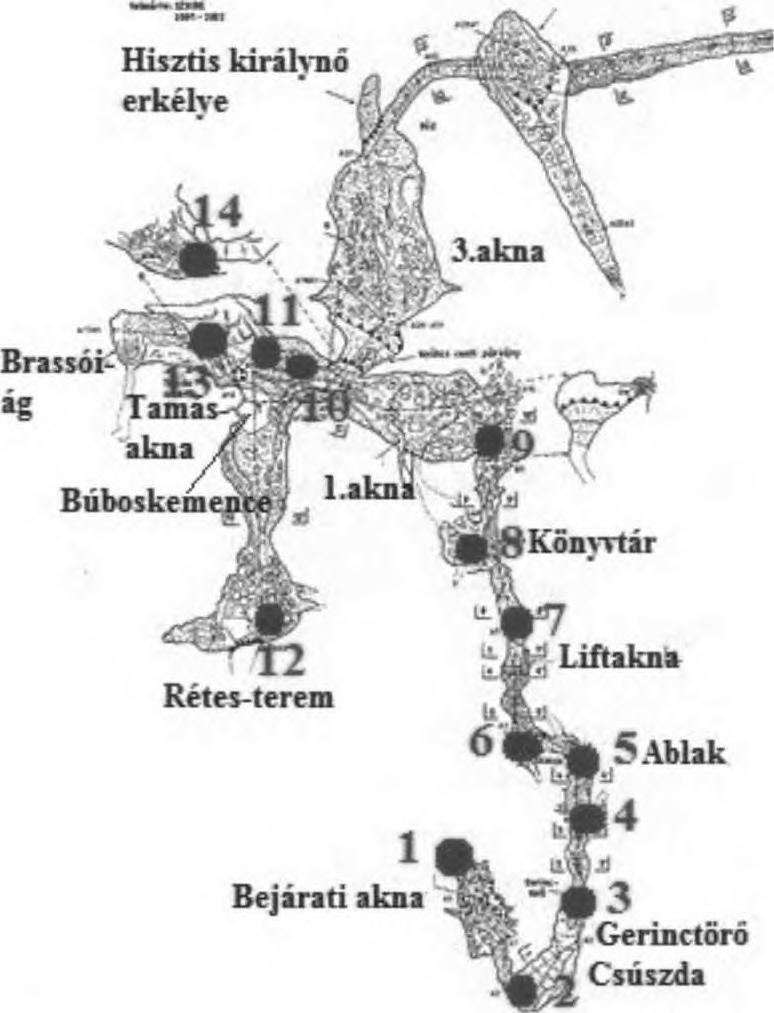Szenzortérkép ábrázolása a kiterített hosszmetszeti térképen Barlangtérkép forrása: SZKBE 2001-2002, alapján saját