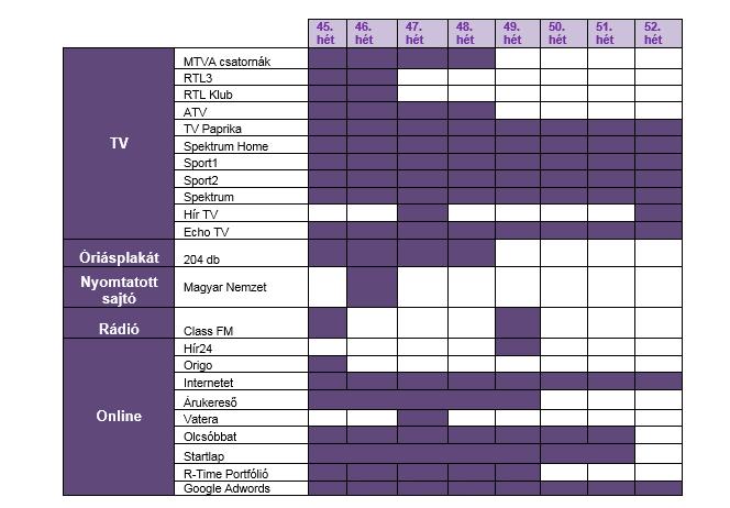 TV-, rádió- és sajtóhirdetéseinkben, valamint óriásplakátjainkon is. Bízunk benne, hogy a megújult kreatívok elnyerik tetszésedet és hatékonyan tudják majd támogatni értékesítői munkádat.