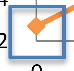 Savasodási potenciál [kg/év] 4,28 4,26 4,24 4,22 4,20 4,18 4,16 4,14 4,12 Savasodási potenciál egy évre vetített értéke EPS hőszigetelő réteg vastagsága [cm] - Külső fal 4. grafikon A 4.