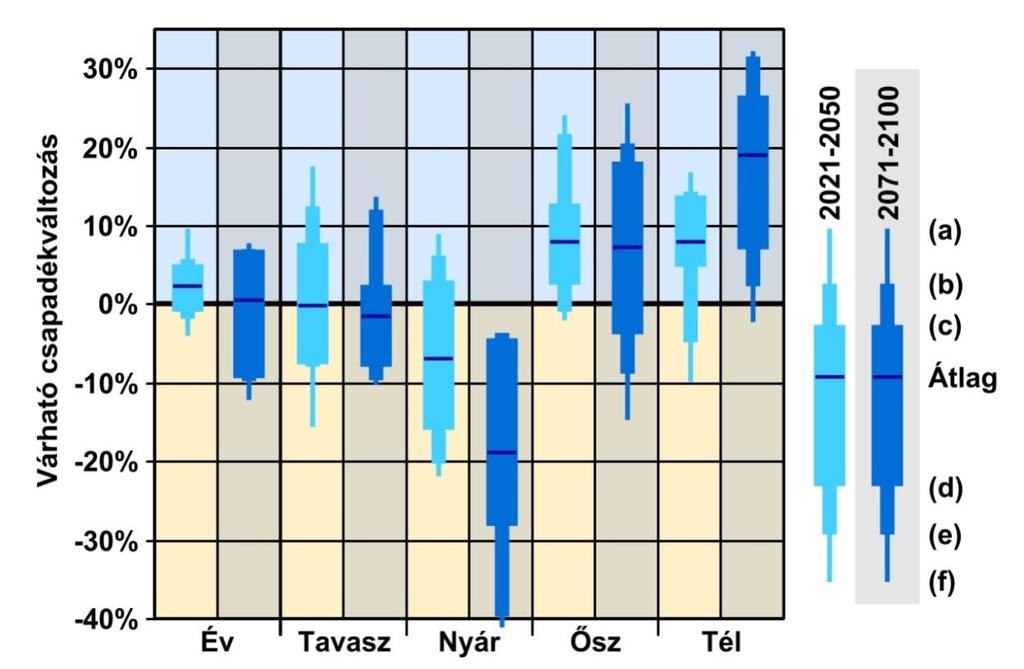 Vázlat A közelmúlt detektált változásai Jövőbeli tendenciák és várható következmények