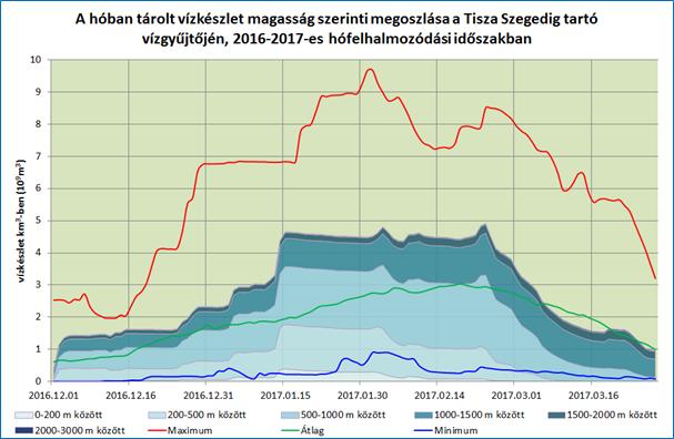 MÁRCIUS 17 környezetében mérték, míg a külföldi vízgyűjtők közül főképp Kárpátalján és Erdély északi részén volt igazán jelentős 15-35 mm-nyi csapadék.