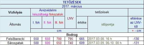 MELLÉKLETEK 1. sz. melléklet 128.