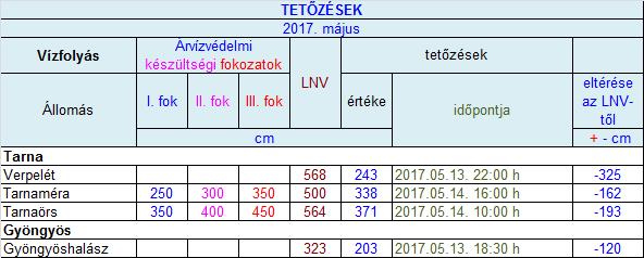 márciusában 2. sz. melléklet 129.