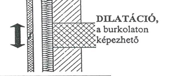 alkalmazható A HŐMOZGÁS BIZTOSÍTOTT a burkolat