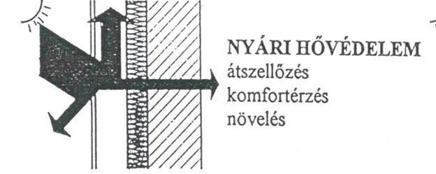 méretezhető VÉDI A HŐSZIGETELÉST az elázástól,