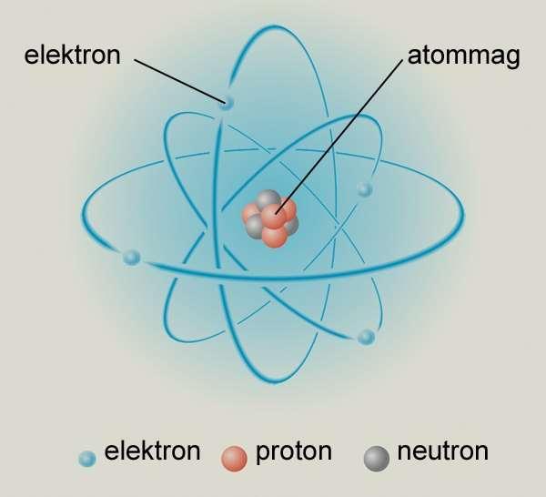 Az atom