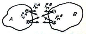 testendszeek : A F ij F B ij tömegponta a teste F F vagy ezzel egyenétékű : p + p zát testdsz. teljes imp.