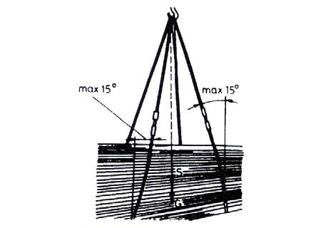 159. ábra Teher alatt átbújtatott kötözőeszköz négyágú függesztéssel - Aszimmetrikus tömegközéppontú teher felkötésénél az egyes felkötőág hosszokat úgy kell megválasztani, hogy a tömegközéppont a