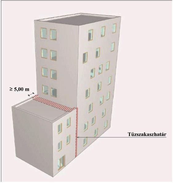 3. ábra, a Tűzszakaszok csatlakozása