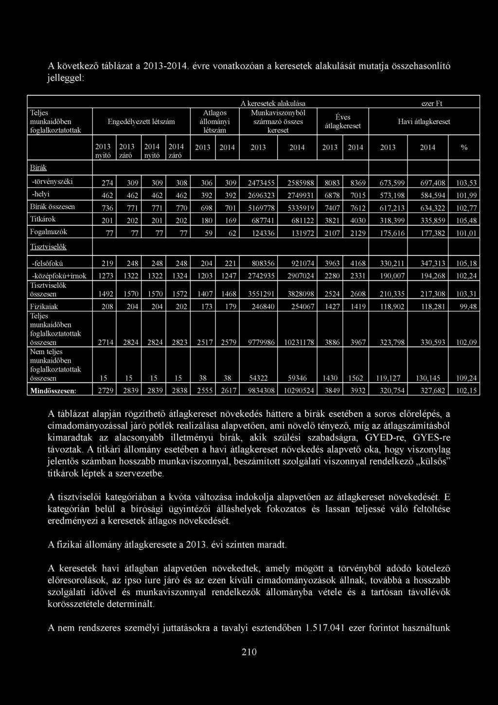 A következő táblázat a 2013-2014.