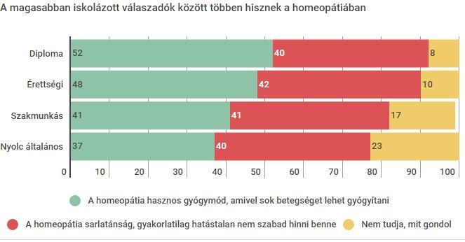 És ha másért nem. https://444.