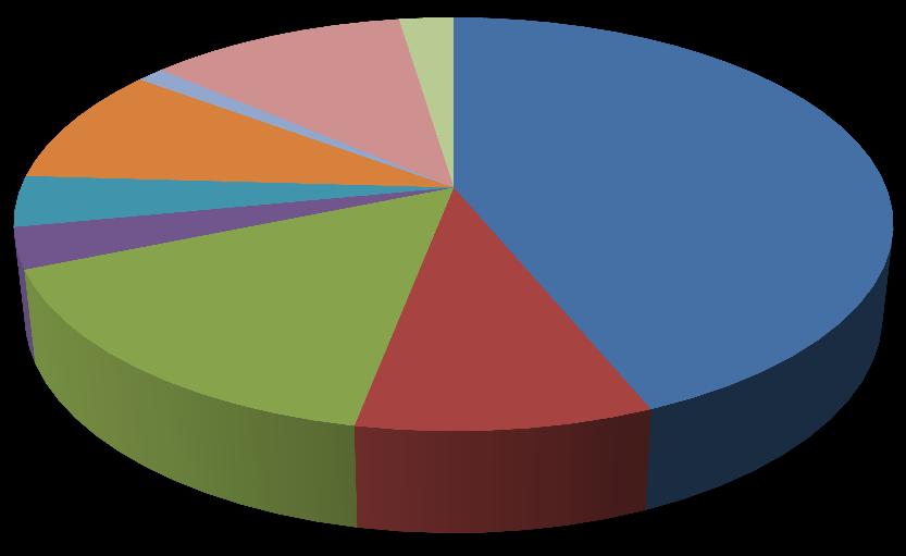 9% 1% 11% 3% 44% alapanyag bérköltségek 4% gyártás energia költsége előaprítás energia költsége beszállítás 3% szárítás csomagolás szállítás Olaszország 16% járulékos költségek 9% 44.