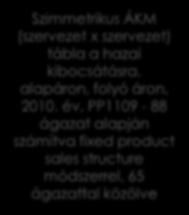 PP1101, PP1102, PP1104, 2010. év Fixed product sales structure módszer Tájékoztatási adatbázis PP1101, PP1102, PP1104, 2011.