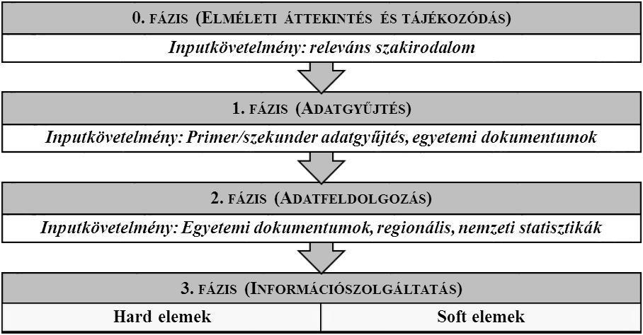 58 Egyetem gazdaságfejlesztési hatásainak mérése 4.