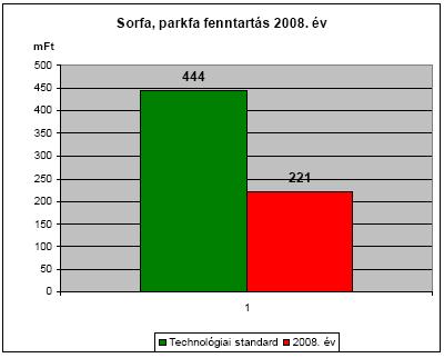 önkormányzatokhoz. A kerületektől (a X. és XI. kerületek kivételével) részletes adatokat kaptunk erre vonatkozóan.