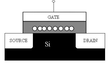 NANOKRISTÁLY MEMÓRIA TRANZISZTOR Nanokristály alkalmazás: Lebegő vezérlőelektródájú (memoria-) tranzisztor.