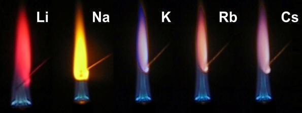 Meleglángok: Exoterm kémiai folyamatokban termikusan gerjesztett részecskék fénykibocsátása (T > 500 C). Pl.