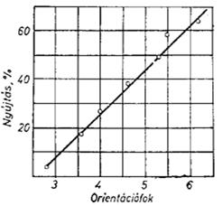 egyenlettel: ipp kristálymódosulatai Monoklin Trigonális Ortorombos Diaminok duzzasztó hatása a cellulóz [101]