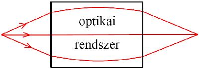 elektromos mező detektor Sir William