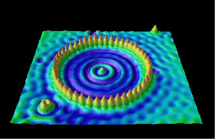 Kvantum karám Cu lapon 48 Fe atom egy R= 7,18 nm sugarú kör mentén a hullámfüggvény mérése M.F. Crommie, C.P.