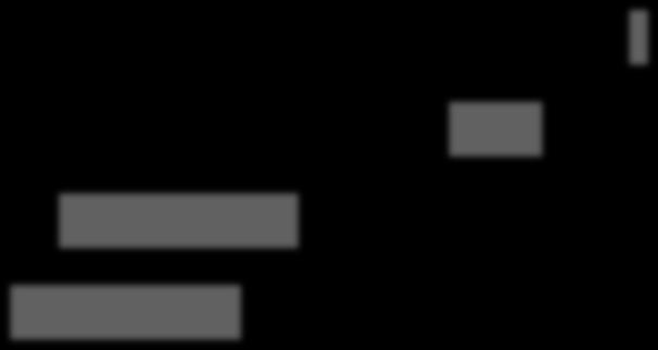 Bázis: összes vállalat / szervezet, = [=, Gov+NP=0], [0+ fő=, 0- fő=0, 0- fő= 0] Adatátviteli szolgáltatások Televíziós szolgáltatás. legfontosabb.