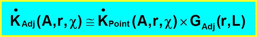 Adjustment of point