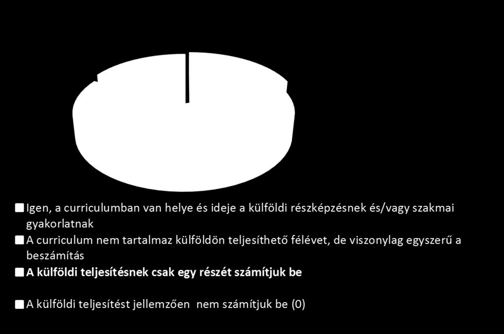 Véleménye szerint a saját intézményében, karán adottak a