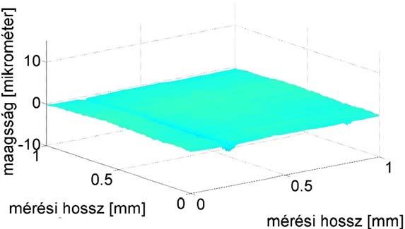 ábra A felületi mikrotopográfia három különböző