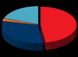 pénzpiaci és alapok forintban 10 10 102% 101% 99% K&H forint pénzpiaci diszkontkincstárjegy 20% változó 2% fix betét 31% alapok árfolyamának alakulása az elmúlt 3 évben (2015.07.31. = ) K&H forint pénzpiaci 2015.