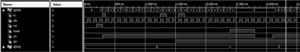 Lab5_4 feladat: BCD számlálók Multifunkciós regiszter aritmetikai segédáramkörrel Szokásos vezérlések Végérték jelzés az en és dir szerint A szimuláció eredménye 4 Lab5_4 feladat: