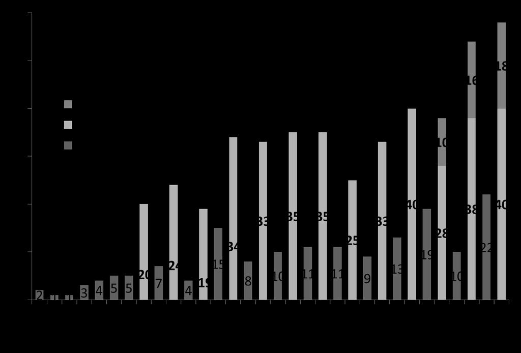 Tüdőkivételek Magyarországon és átültetések Bécsben 1996-2014.