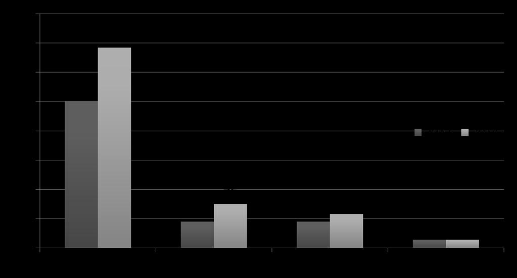 Transzplantációs aktivitás elhunyt donorból 2013-2014.