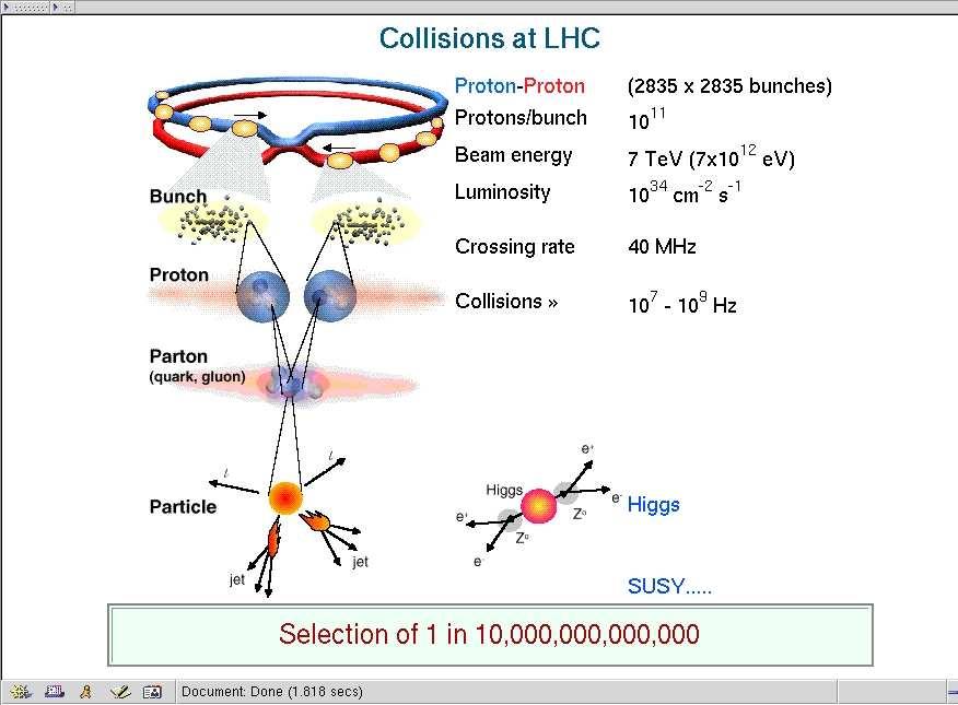 Higgs-bozon keresése az LHC-nál Horváth Dezső: A Világegyetem