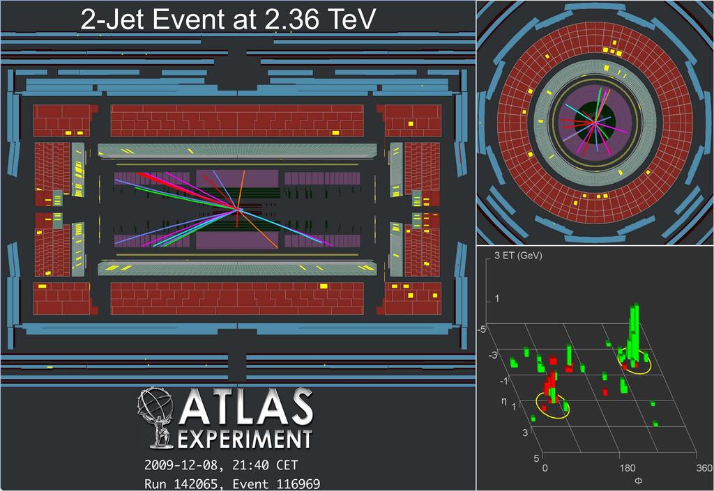 okhadronos ATLAS-esemény 2,36 TeV-né Horváth Dezső: A