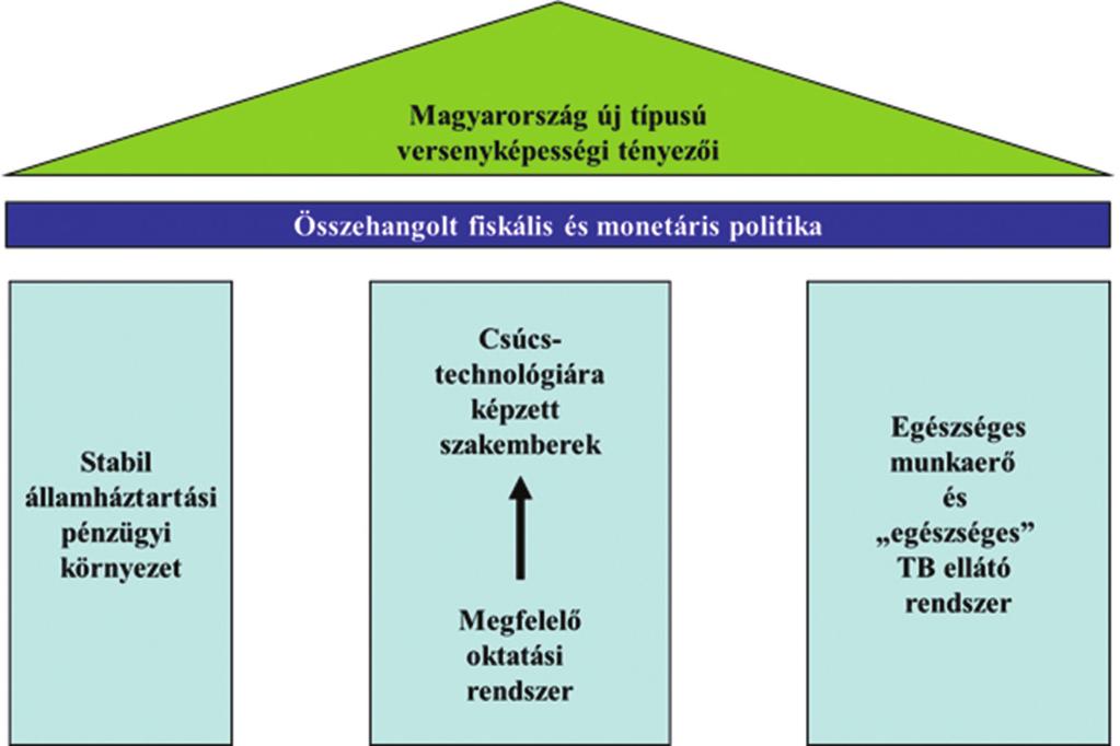 3. Az állam gazdaságszervező és -szabályozó tevékenysége, annak eszközei A gazdaságpolitika tájékozódásához, és a gazdaság konkrét eredményeinek eléréséről a Központi Statisztikai Hivatal (a