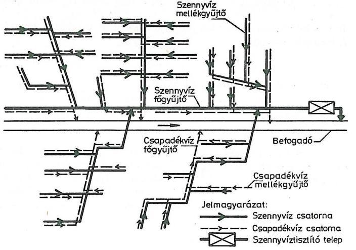 Szennyvíz + csapadékvíz Csatornázás 1.