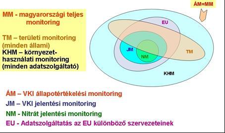 A felszín alatti monitoring