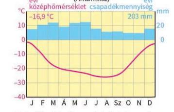 emiatt a megolvadt víz nem tud beszivárogni a földbe és lápvidékek alakulnak ki. 2.