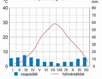 4. Mi befolyásolja a csapadék mennyiségét?.. 5. Hogyan változik nyugatról keletre az uralkodó szélrendszer? Mi ennek az oka?.. 6.