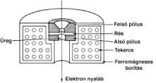 Fotoelektromos hatás: fotodetektálás, fotocella,