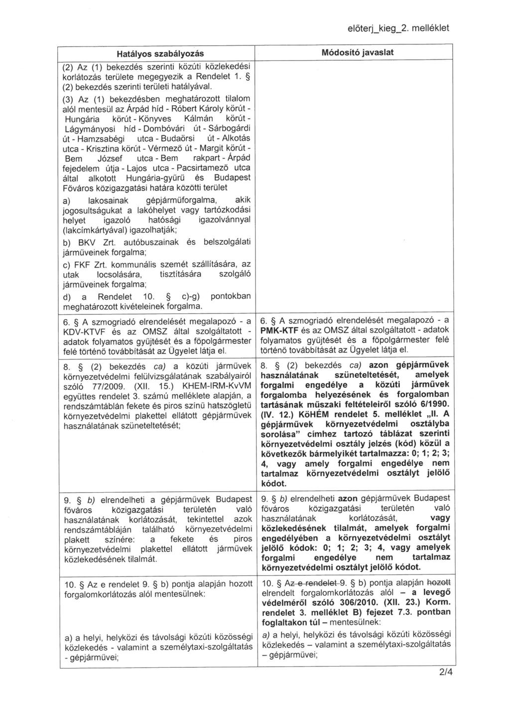 előterj_kieg_2. melléklet Hatályos szabályozás (2) Az (1) bekezdés szerinti közúti közlekedési korlátozás területe megegyezik a Rendelet 1. (2) bekezdés szerinti területi hatályával.