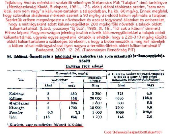 4. Mellékelem Jan Královich, egy szlovák akadémiai kutató mérnöknek a Pozsonyi Új Szó lapnak adott interjúját (1988. IX. 16.