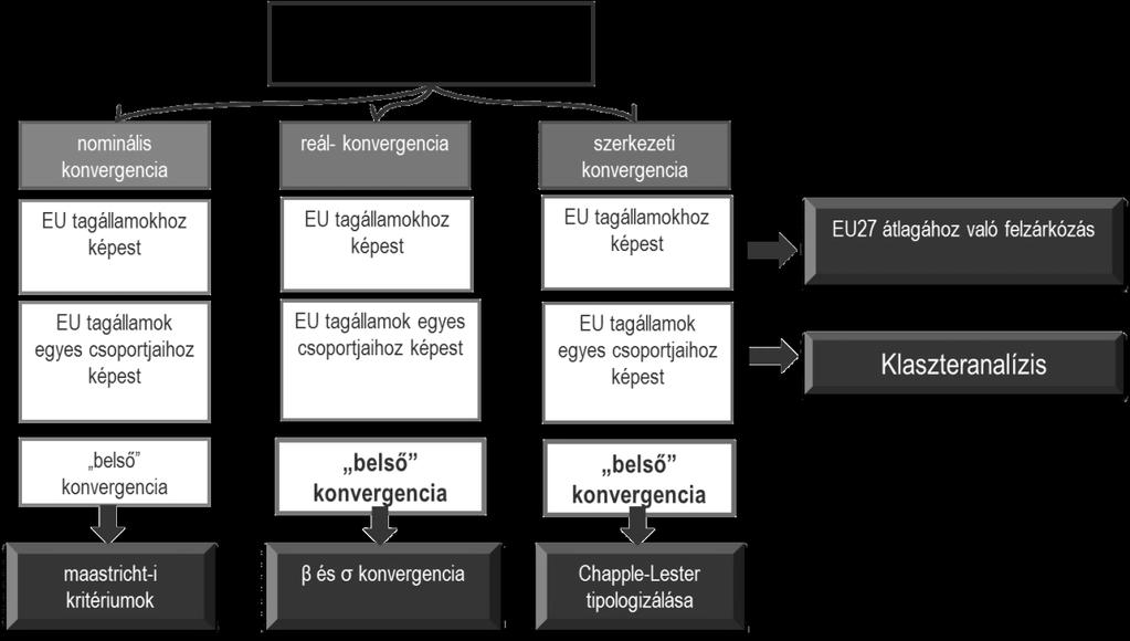 rajz is gyakran alkalmazza analízisei során.