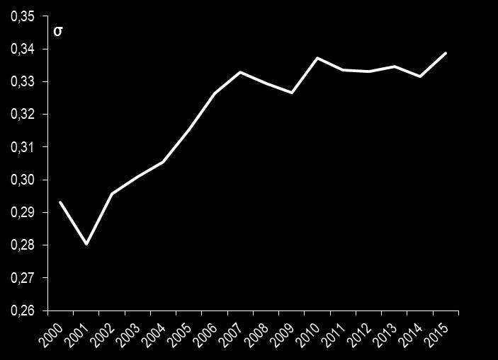 továbbá a determinációs együttható értéke nagyon alacsony, így a magyarázóerő mindenképpen megkérdőjelezhető. A 4.