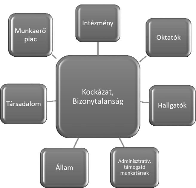 alcsoportot különböztethetünk meg.