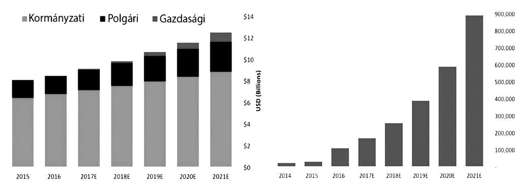 A drónok kereskedelmi használatának engedélyezése több iparágban fellendítette a fejlesztést, így a logisztika, csomagkézbesítés területen is jelentős előre lépések történtek. A 2.