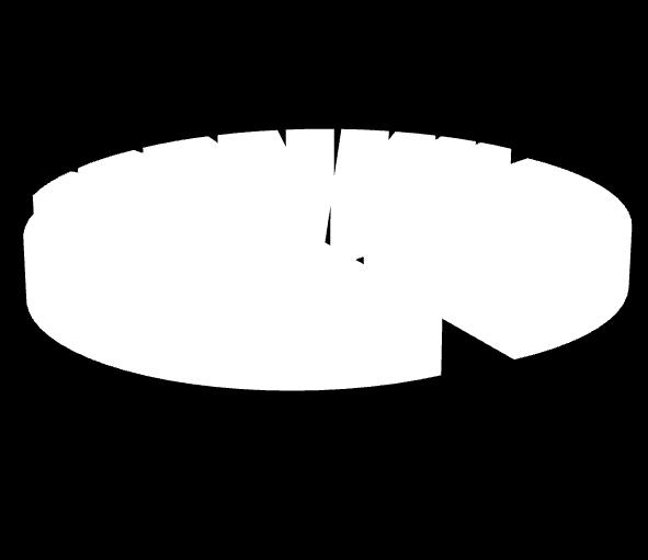 269 MW (54%) KÁT-tal érintett (volt) P=653 MW, E=2,2 TWh/év 2-21.