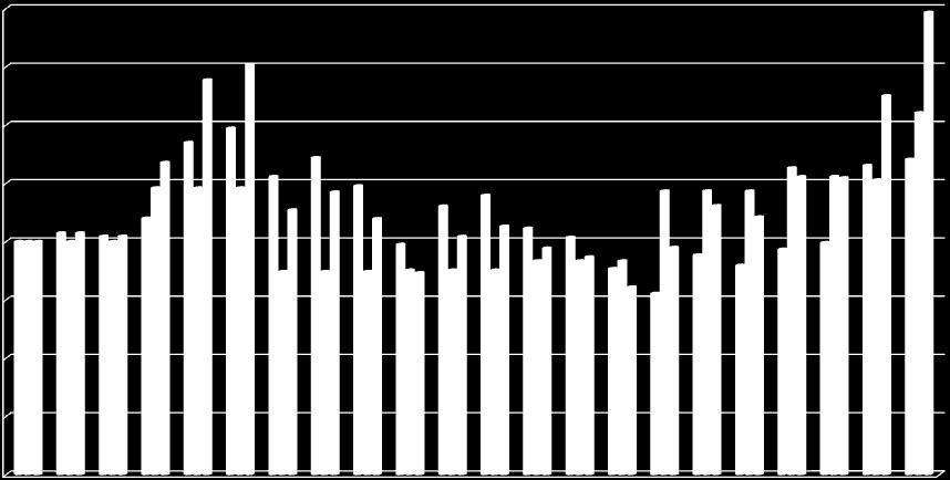 2 5 1 5 14,% Árfolyam HUF/USD Molekulaár