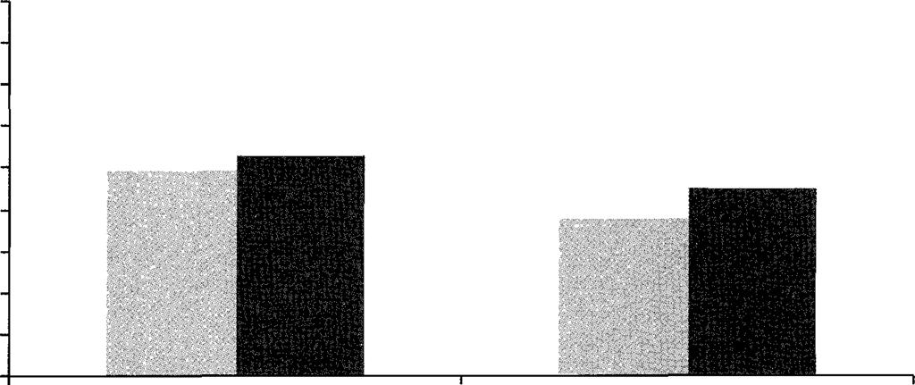 2011. d e ce m b e r A BIOLÓGIA TANÍTÁSA Válaszkategóriák Kísérleti (%) N =96 Kontroll (%) N =91 Előteszt Utóteszt Előteszt Utóteszt Azért termés a gyümölcs, mert terem.